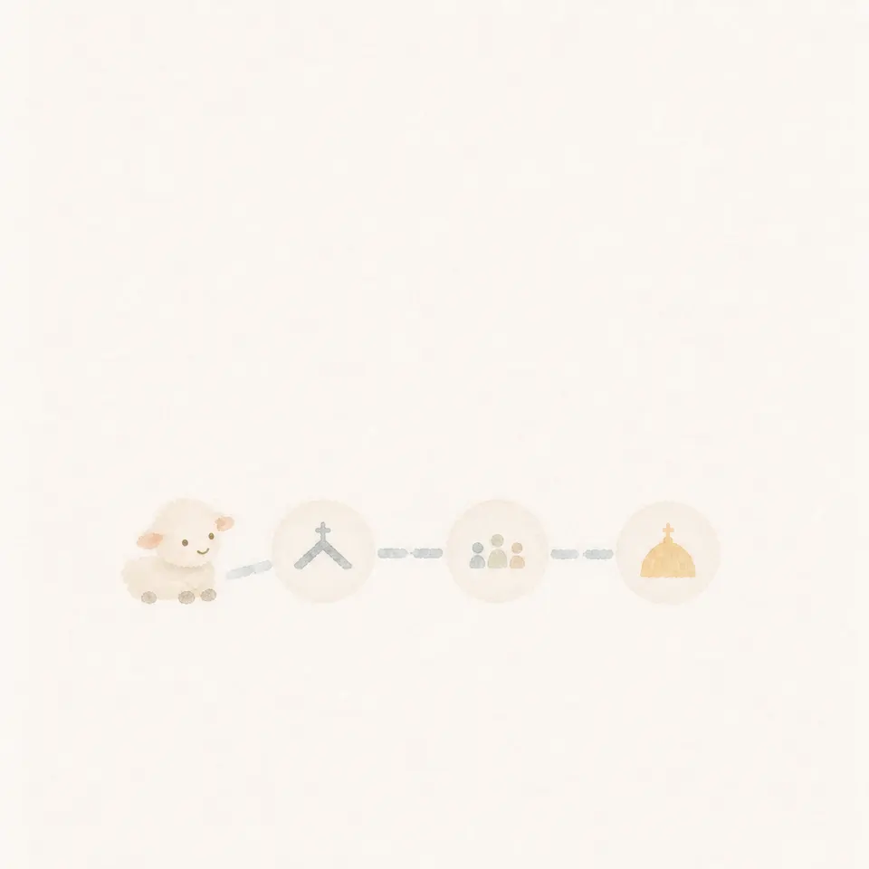 교구와 교황청의 서로 다른 판단 단계를 살피는 어린 양 수채화